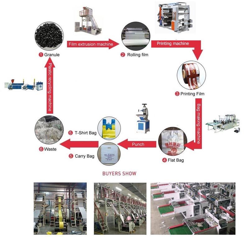 Máquina para fabricar bolsas de pie con cremallera y sellado de tres lados de alta velocidad (control de tres servomotores)