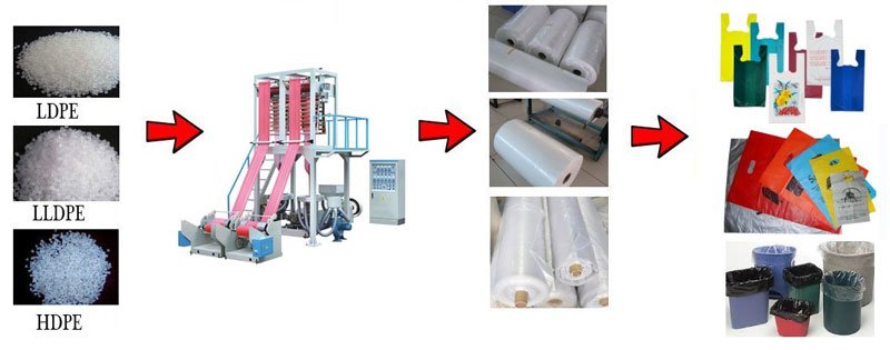 Máquina de soplado de película de doble cabezal