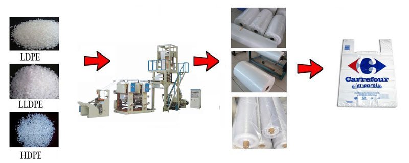 Máquina de soplado de película con máquina de impresión en huecograbado