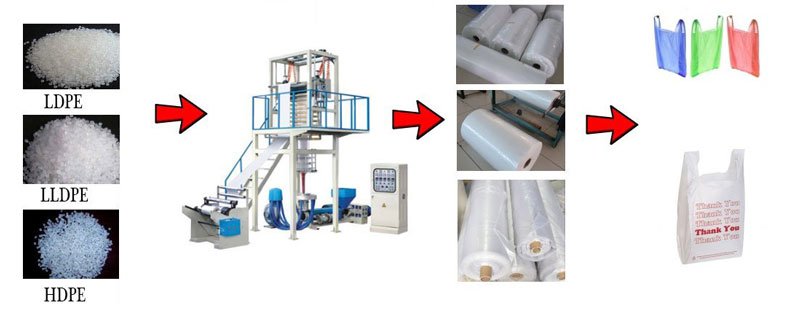 Máquina de soplado de película de HDPE