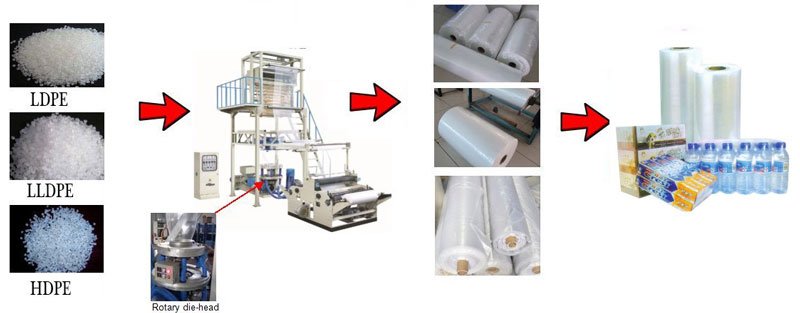 Máquina de soplado de película termorretráctil
