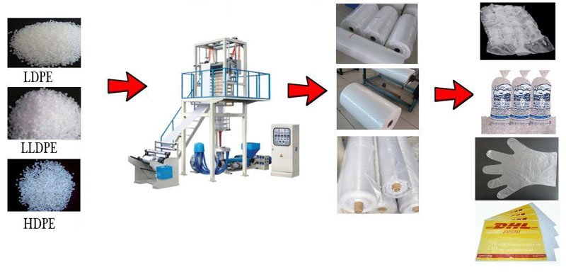 Máquina de soplado de película de LDPE