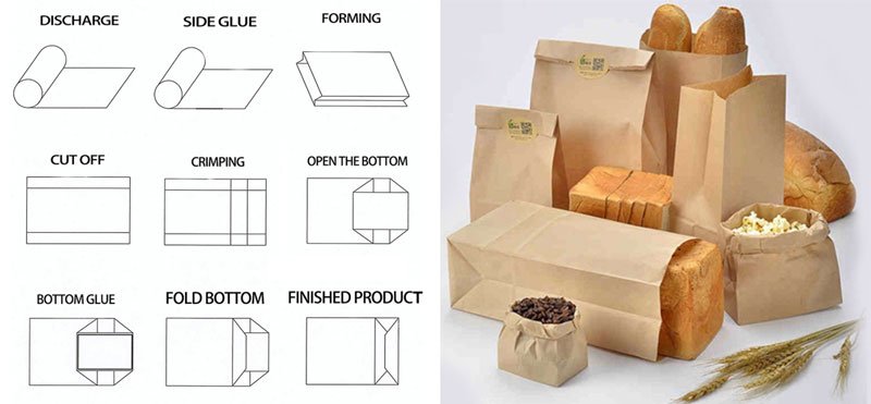 Máquina para fabricar bolsas de papel con fondo cuadrado (alimentación de rollo ajustable)